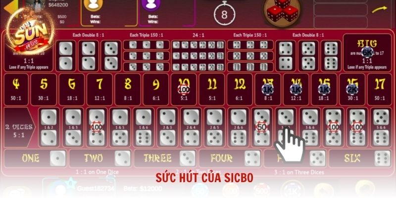 Sức hút của Sicbo